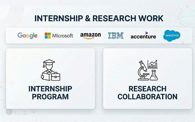 Do an internship or research publication work